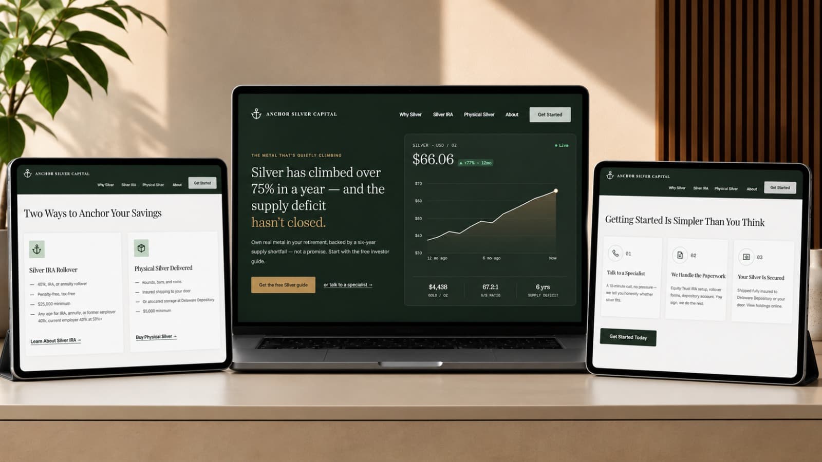 Anchor Silver Capital marketing site shown across desktop, laptop, and tablet
